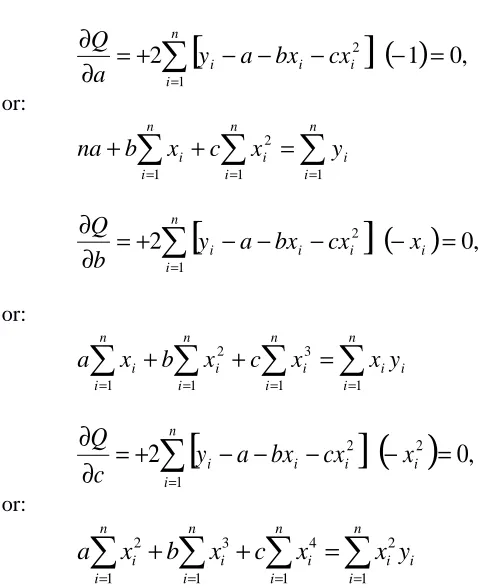 Table 5. Manipulation of Given Data to Evaluate the Linear Model        x          y       xy       x2 