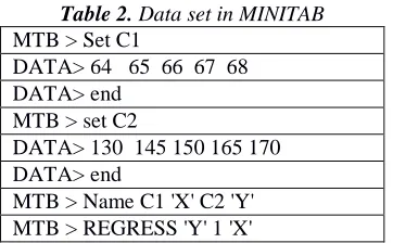 Table 2. Data set in MINITAB MTB > Set C1 