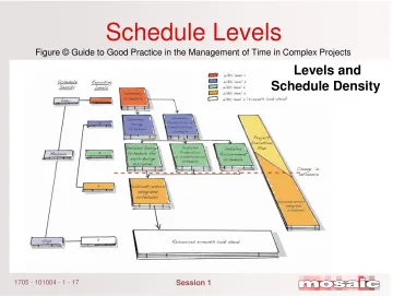 Figure © Guide to Good Practice in the Management of Time in Complex Projects 