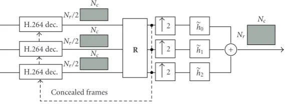Figure 2: Block diagram of the proposed decoder.
