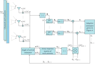 Figure 10: An adaptive multipath resolving scheme using an antenna array receiver.