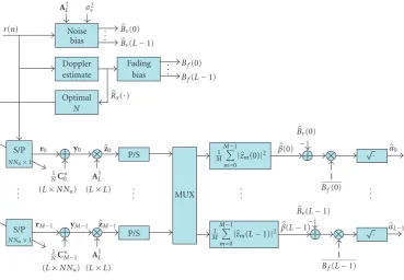 Figure 3: A least-squares multipath searcher using data partitioning.