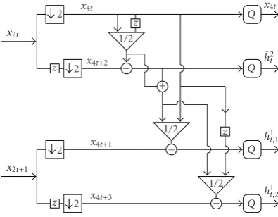 Figure 1: Open-loop prediction scheme: one level of decomposi-tion.