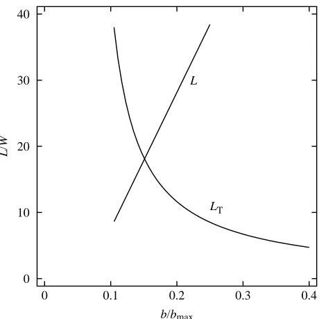 Fig. 4. The arc followed by an ideal falcon pulling out of a dive froma dive path inclined at angle θdistance θ0