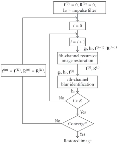 Figure 1: Schematic diagram of the proposed algorithm.