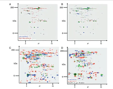 Table 2 (plasma) and Table 3 (CSF). Plasma proteins identi-