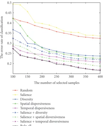 Figure 4: Comparisons of the experimental results after data sepa- sepa-ration.