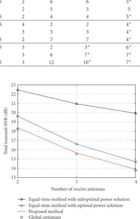 Table 1: Various conﬁgurations tested from Figures 2–5. The superscript ⋆ highlights the solution that is not the same as the optimum.