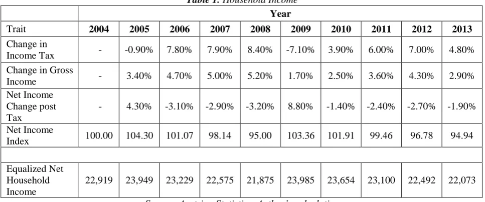 Table 2. Household cash flow available for debt service (CFADS) 