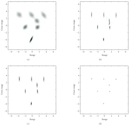 Figure 3: Simulated ISAR image obtained by using (a) 2D FT, (b) 1D SM with K = 8, (c) adaptive 1D SM, and (d) adaptive 2D SM.