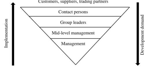 Figure 1 is based on the works of Bell and Orzen (201).  