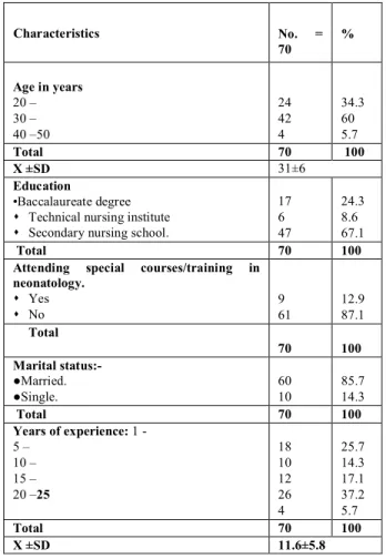 Table  (1)  illustrates  the  general  characteristics  of nurses included in the study