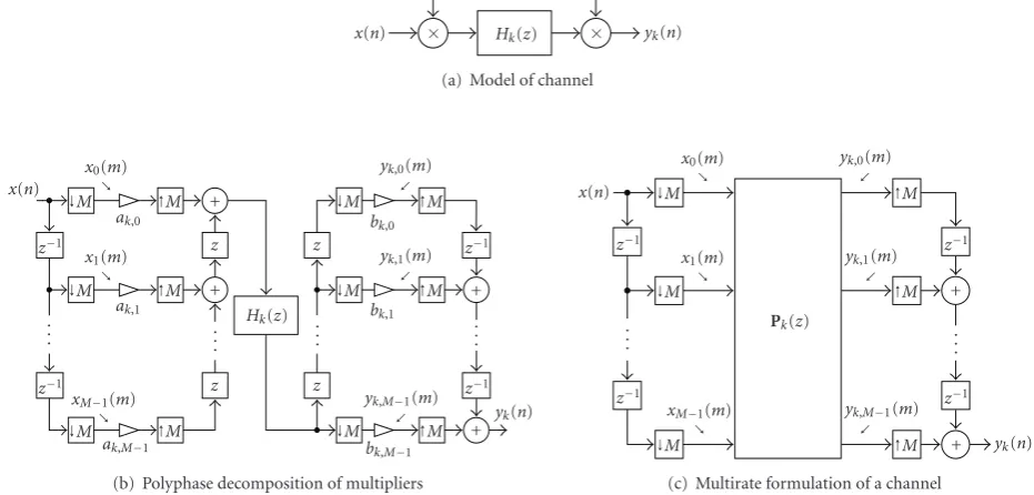 Figure 2: Equivalent signal transfer models of a channel of the parallel system in Figure 1.
