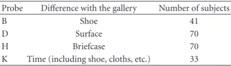 Table 2: The four key probe sets.
