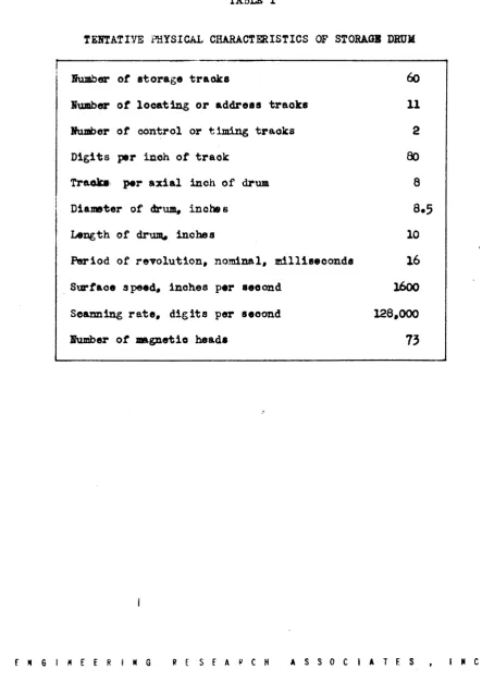 TABLE I TENTATIVE PHYSICAL CHARACTERISTICS OF STORAGB DRUM 