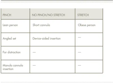 Table 9.  recommended products to increase adhesion and  underbandage options