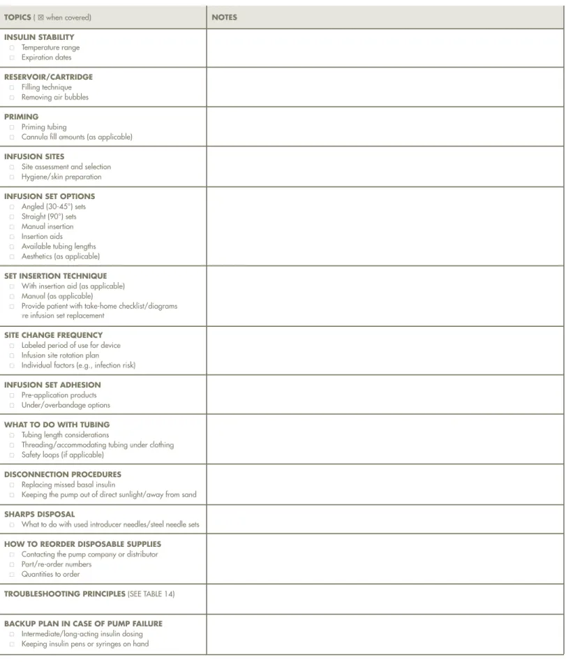 Table 11.  sample insulin pump initiation training checklist 