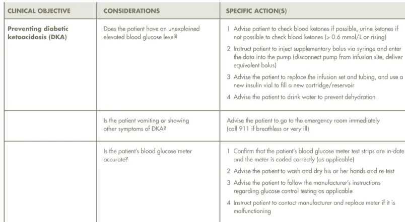Table 13.  preventing DKa