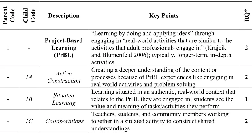 Table 3  Codebook for qualitative analysis of the open-ended survey questions 