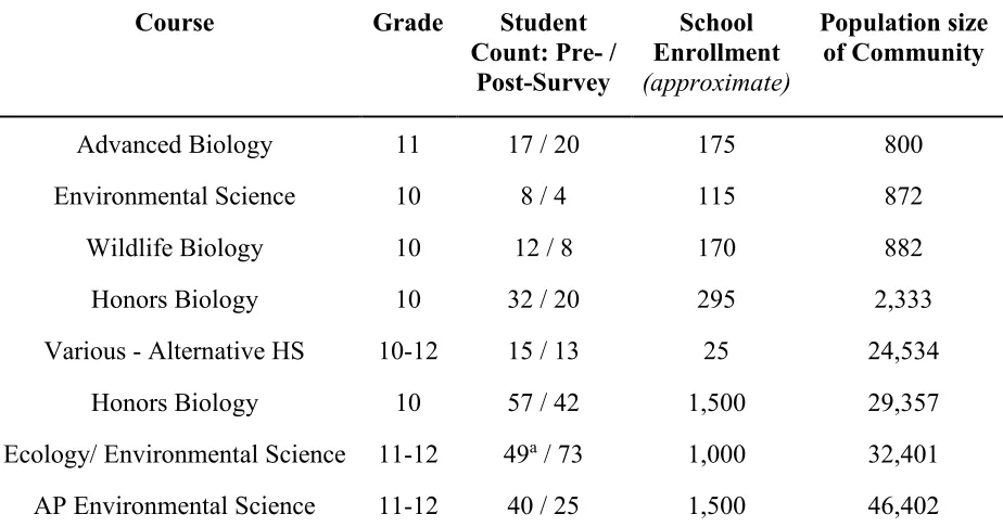 Table 1  