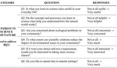 Table 2 