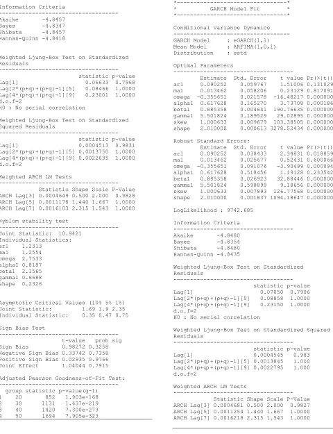 Table 9: Estimates of ARMA(1,1)-eGARCH(1,1) with sstd 