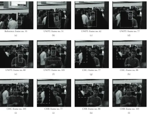 Figure 8: Tracking a man getting oﬀ the train in various kinds of partial and long-duration full occlusions and zooming in eﬀects: UWPT,CHC, and CHB.