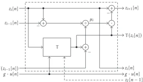 Figure 9: One iteration of the secant Volterra PD in detail.