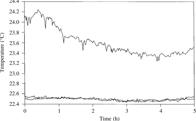 Fig. 1. Temperature recorded at threethermocouples during a single experiment. Eachline consists of temperature readings taken at 1minintervals over the course of 5 h
