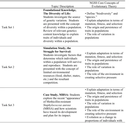 Table 1 