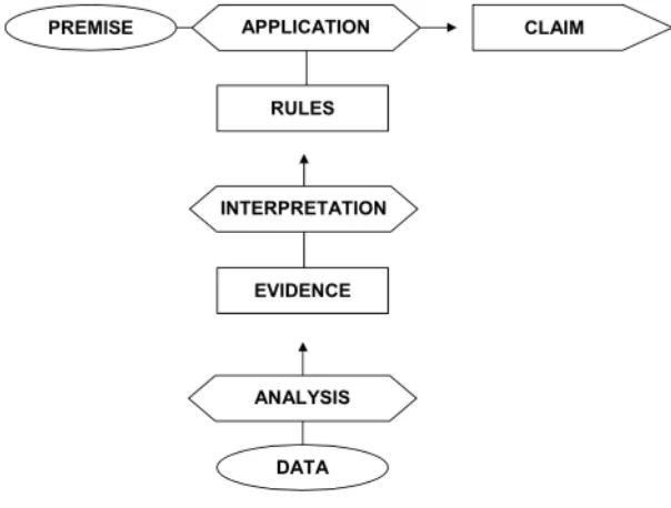 Figure 1: EBRF Flowchart 