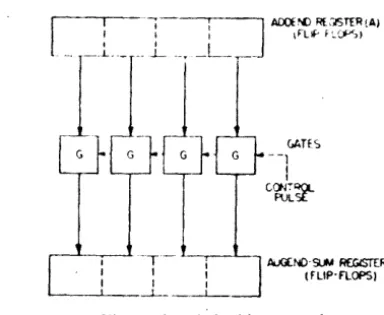 Fig. 8-I',tralld·addt·r 0p('r.ltil)l1. 