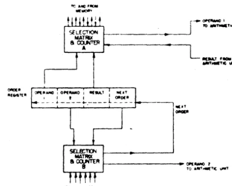 Fig. 3, it will he contains pulses. seen that each word of a command two address positions and a group of checking The second command word also contains an 