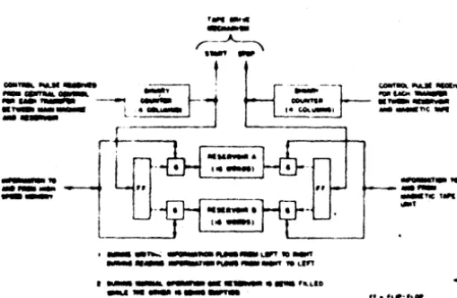 Fig. U--Input-output drive mKhani"m. 