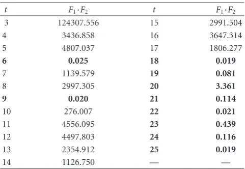 Table 1: LR calculation for a track of a single target.