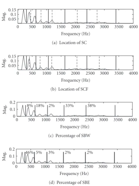 Figure 1: Simulation model.