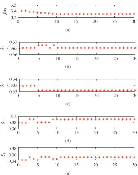 Table 3: Quantization steps from GA optimization of 10 testaudios.