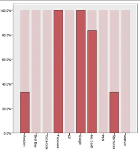 Figure 4.  Distribution of observations according to the company of employees in Segment 3 