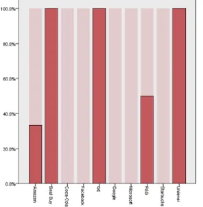 Figure 1. The mean and the distribution of the observed values for each segment 