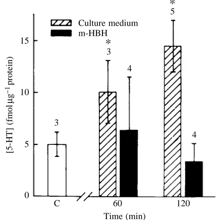 Table 3. Content and regional distribution of 5-HT and related substances in the eyestalk