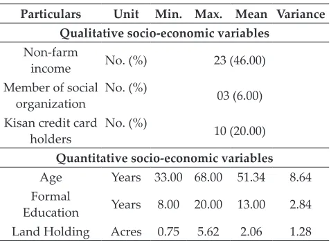 Table 2: Descriptive statistics of major inputs and output of Pecan nut