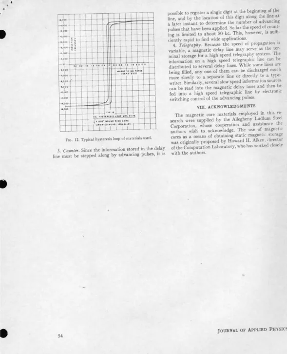 FIG. 12. Typical h}'sl~rnis loop or mattri.l~ I,l$otd. 