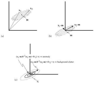 Figure 1.  Pictorial description of the RX algorithm. 