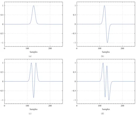 Figure 3: (a) 0th-order, (b) 1st-order, (c) 2nd-order and (d) 3rd-order Hermite-Gaussian pulses in time domain.