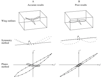 Fig. 4. Examples of wing positions thatgive accurate results and of those that