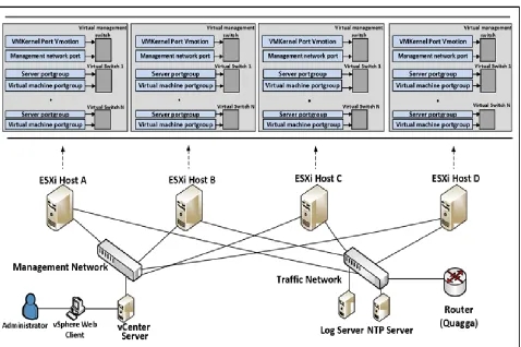 Fig. 2: V-Network physical implementation  