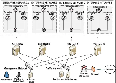 Fig. 3: V-Network physical and logical implementation