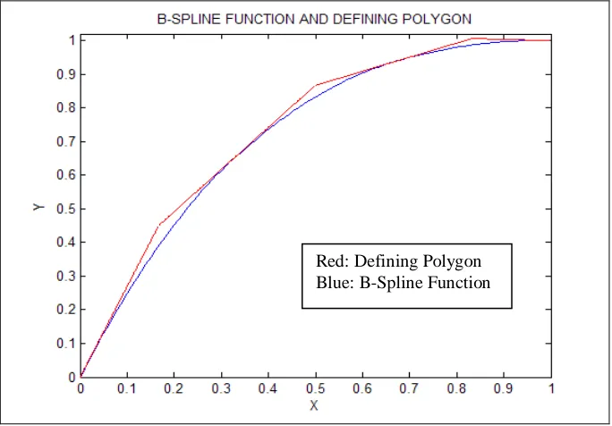 Figure 1 Defining Polygon with Five Vertices 