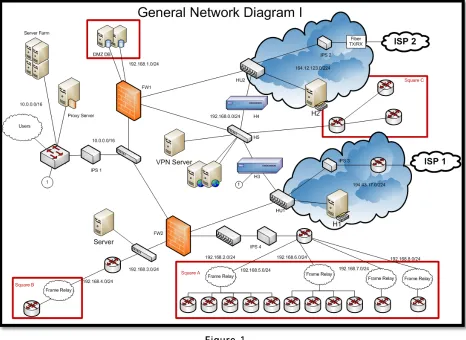 Figure 1 This diagram dates back from a couple of years ago. It is the first one found in the set 