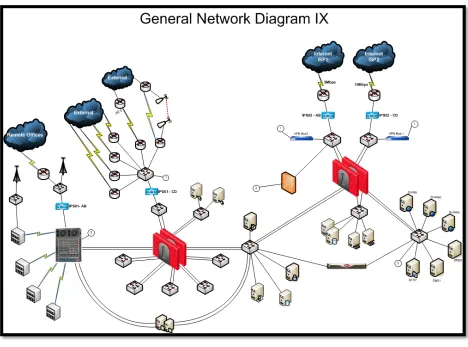 Figure 9 This is the current network status. It has evolved amazingly and the difference since its 